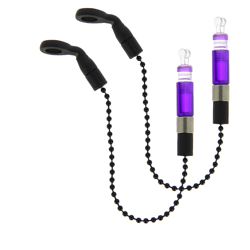 NGT Profiler Indicators